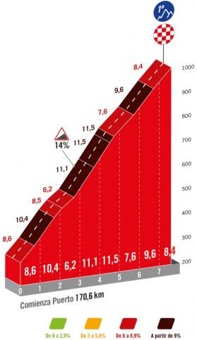 vuelta-2024--stage16-qlimb2