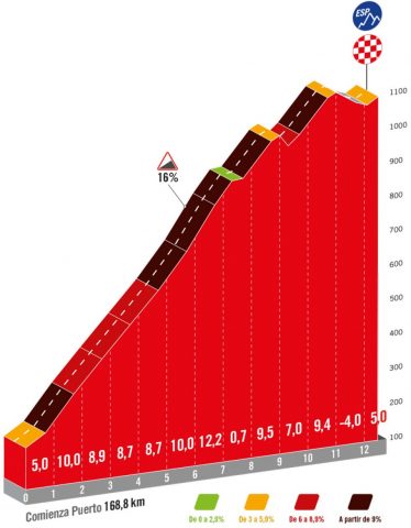 vuelta-2024--stage16-qlimb3