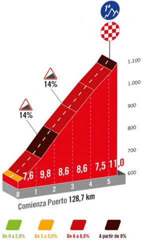 vuelta-2024--stage18-qlimb1