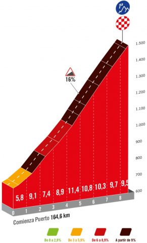 vuelta-2024--stage19-qlimb1