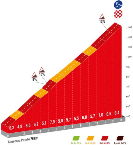 vuelta-2024--stage20-qlimb1