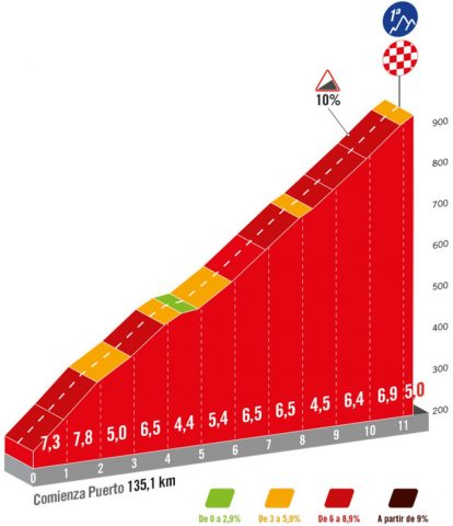 vuelta-2024--stage20-qlimb2