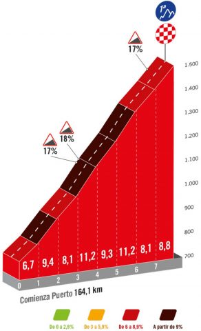 vuelta-2024--stage20-qlimb3