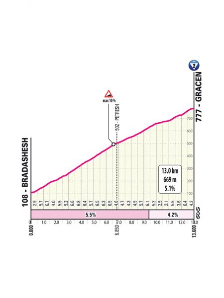 giro-2025-stage01--03