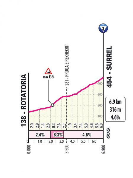 giro-2025-stage01--04