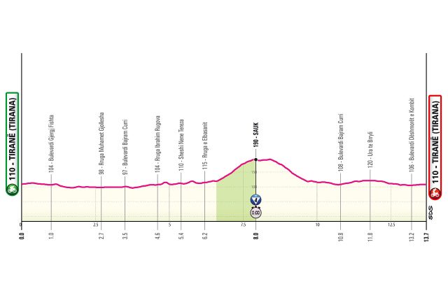 giro-2025-stage02--01--altimetry