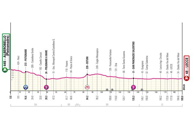 giro-2025-stage04--01--altimetry