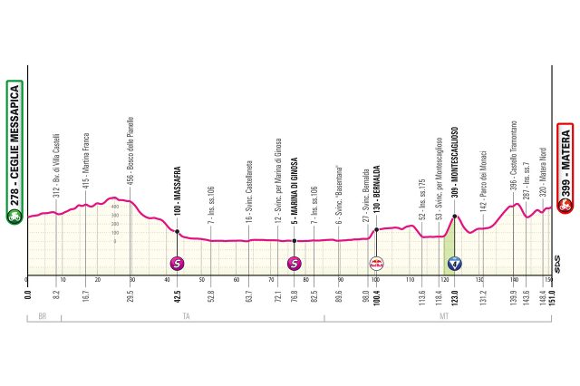 giro-2025-stage05--01--altimetry