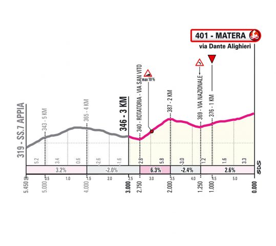 giro-2025-stage05--03
