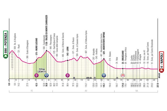 giro-2025-stage06--01--altimetry