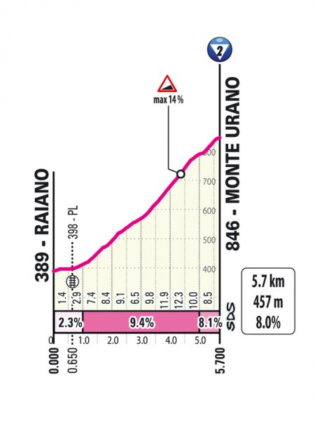 giro-2025-stage07--03
