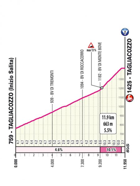 giro-2025-stage07--04