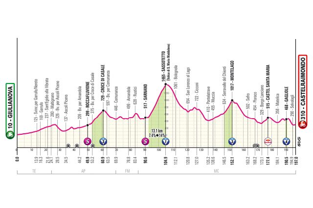 giro-2025-stage08--01--altimetry