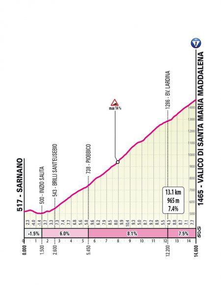 giro-2025-stage08--03