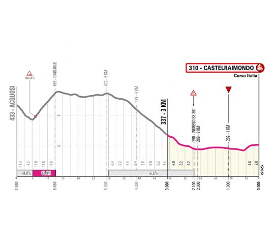 giro-2025-stage08--04