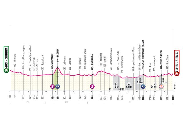 giro-2025-stage09--01--altimetry