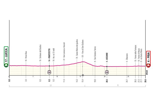 giro-2025-stage10--01--altimetry