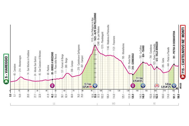 giro-2025-stage11--01--altimetry