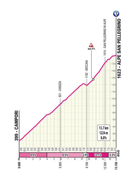 giro-2025-stage11--03