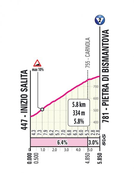 giro-2025-stage11--05