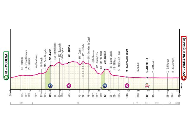 giro-2025-stage12--01--altimetry