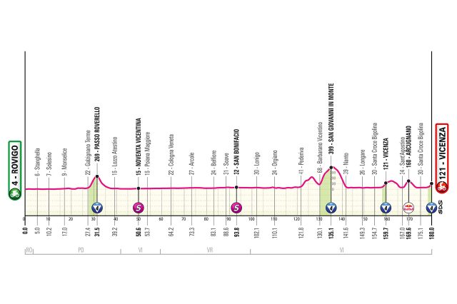 giro-2025-stage13--01--altimetry