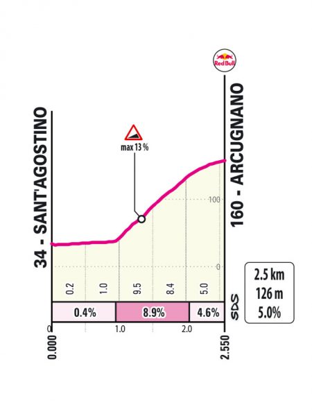 giro-2025-stage13--03