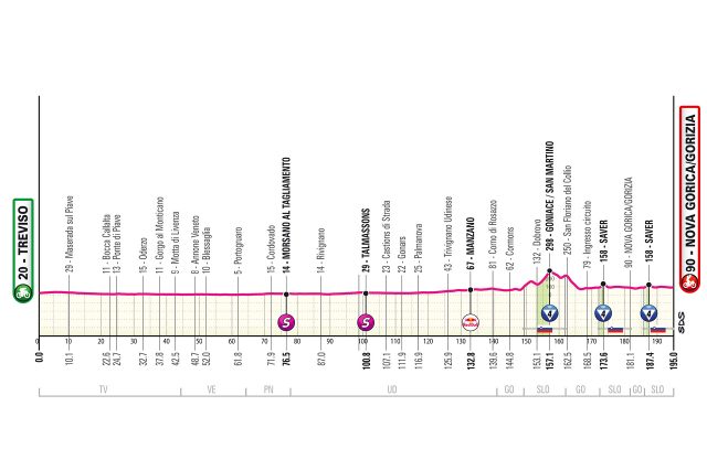 giro-2025-stage14--01--altimetry