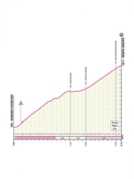 giro-2025-stage15--03