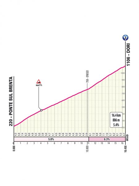giro-2025-stage15--04