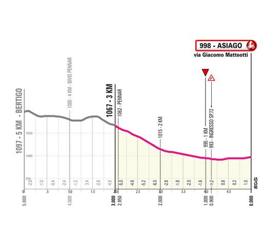 giro-2025-stage15--05