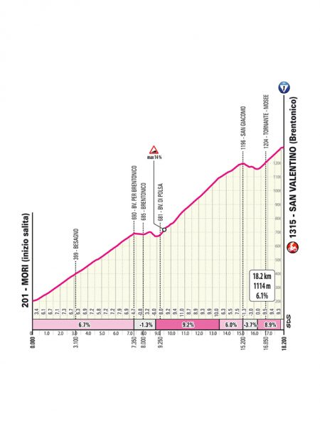 giro-2025-stage16--04