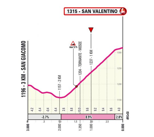 giro-2025-stage16--05