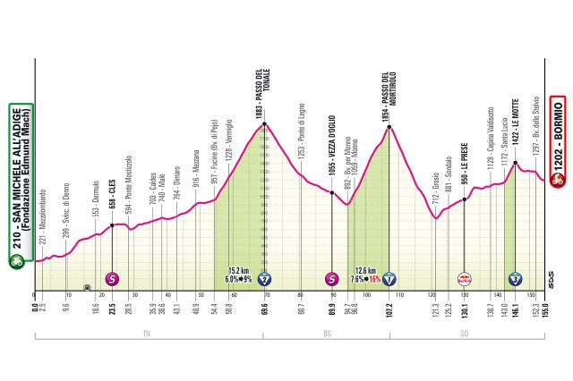 giro-2025-stage17--01--altimetry