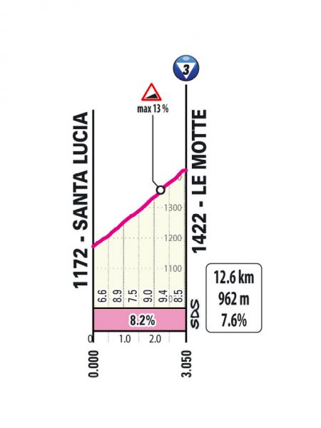 giro-2025-stage17--03