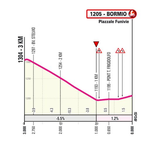 giro-2025-stage17--05