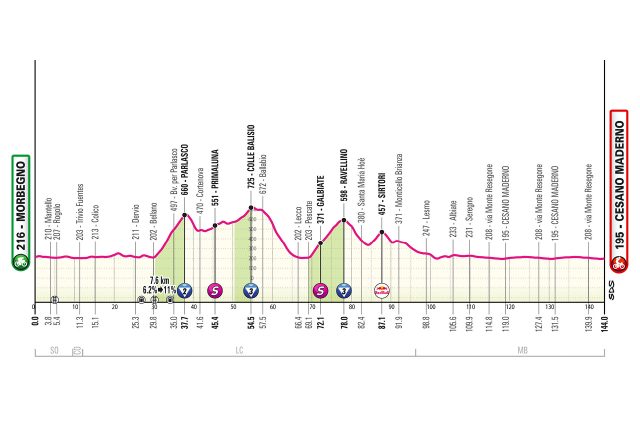 giro-2025-stage18--01--altimetry
