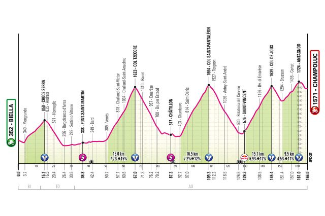 giro-2025-stage19--01--altimetry