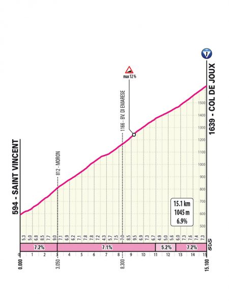 giro-2025-stage19--03