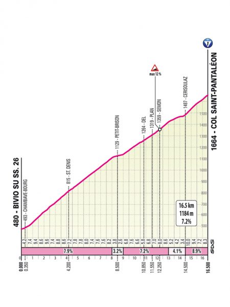 giro-2025-stage19--04