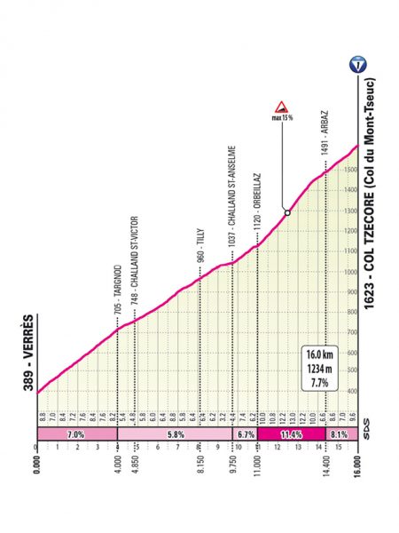 giro-2025-stage19--05