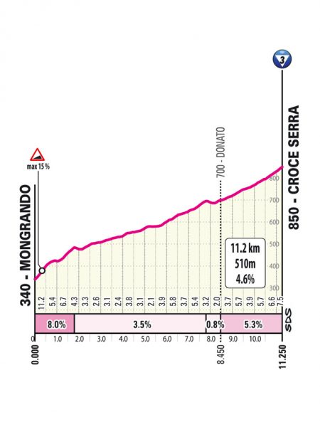 giro-2025-stage19--07