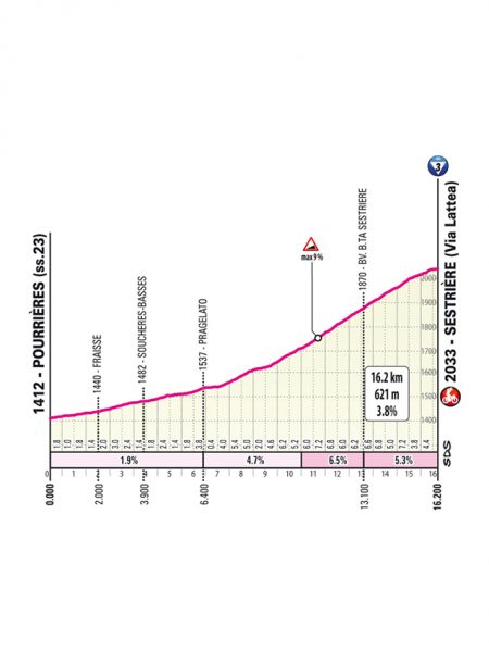 giro-2025-stage20--05