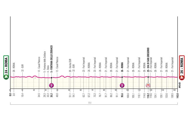 giro-2025-stage21--01--altimetry