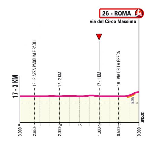 giro-2025-stage21--03