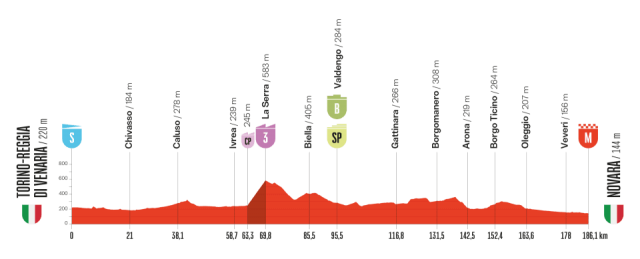 vuelta-2025--stage01--altimetry