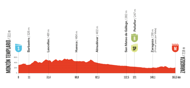 vuelta-2025--stage08--altimetry