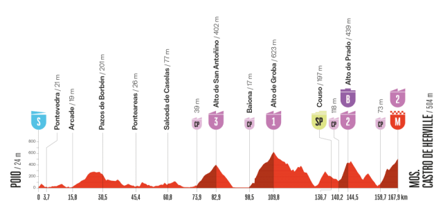 vuelta-2025--stage16--altimetry