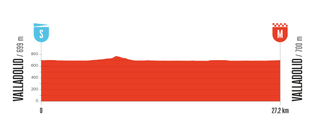vuelta-2025--stage18--altimetry
