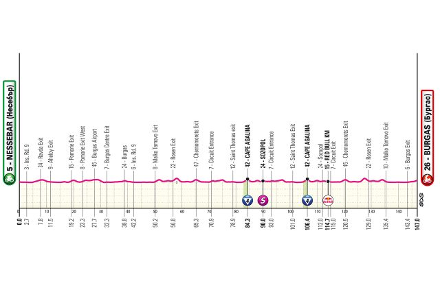 giro-2026-stage01-altimetry